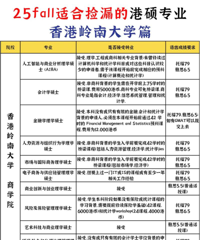 三类大学捡漏专业排名