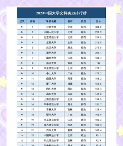 医学类院校排名文科专业