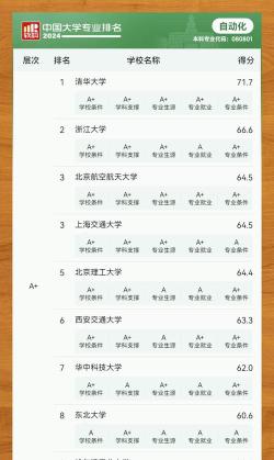 2024机械自动化制造专业排名