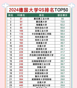 2024德国岩土专业大学排名