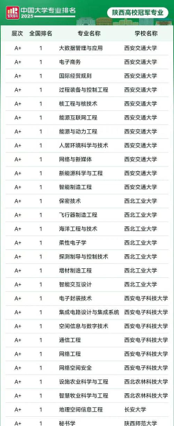 陕西平面设计专业排名