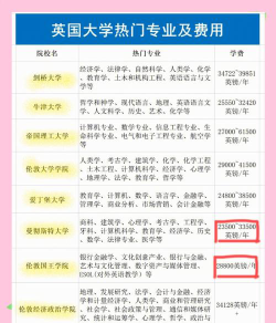 英国最有钱专业排名榜
