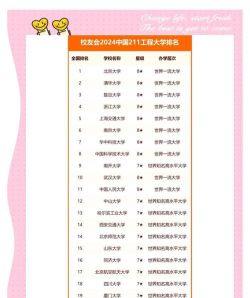 2024复旦大学专业排名一览表
