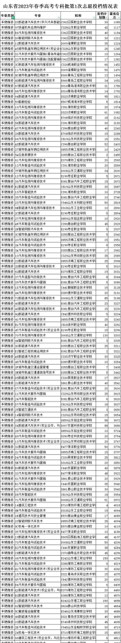 铜川专业汽修学校排名榜