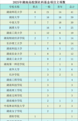 湖南社会科学专业排名