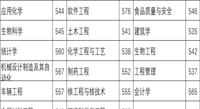 烟台大学2024年在河北录取分数线、对应位次