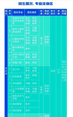 2024江苏理工学院专业排名一览表