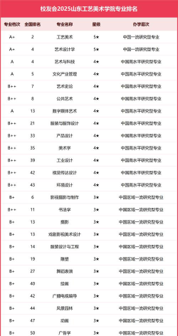 2024山东工艺美术学院专业排名一览表