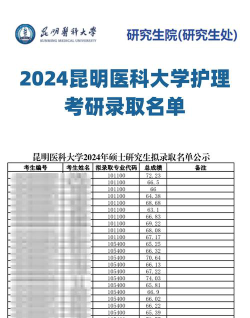 2024昆明护理专业学校排名榜