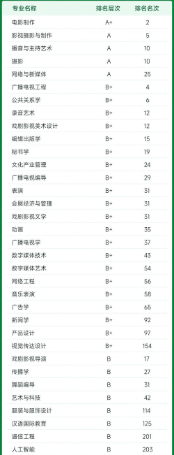 2024浙江省传媒专业学校排名