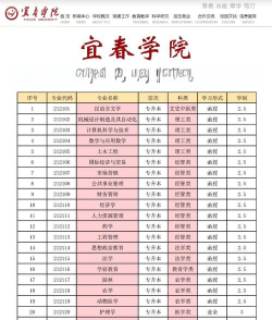 2024宜春学院专业排名一览表