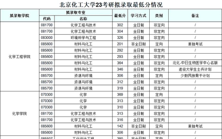 北京化工大学2024年在浙江各专业录取分数线