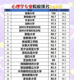 2024军人心理学专业排名院校