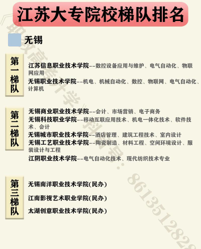 2024查一下无锡学院专业排名
