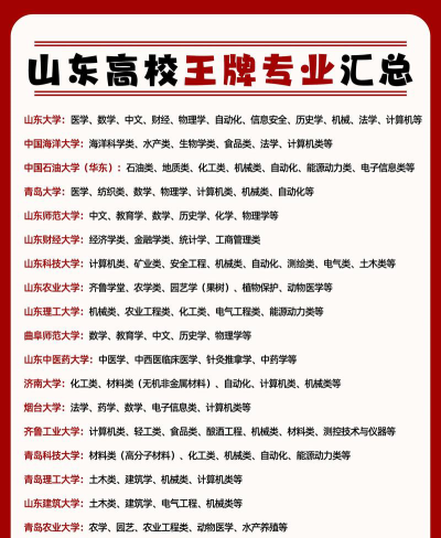 山东高中双一流专业排名