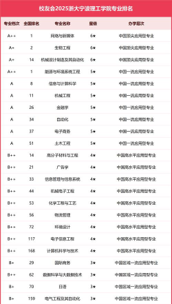 浙江新媒体专业大学排名