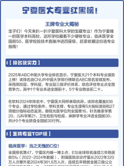 2024宁夏医科大学专业排名一览表