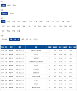 中国传媒大学2024年在山西录取分数线、对应位次