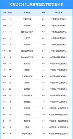 2024政治学院最好的专业排名