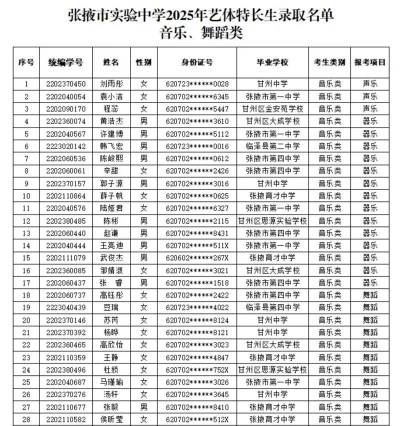 张掖专业艺术学校排名榜