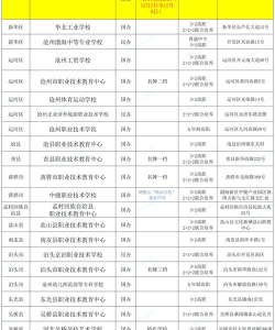 2024沧州中等专业学校排名榜