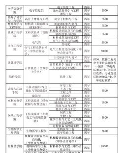 2024川大一共多少个专业排名