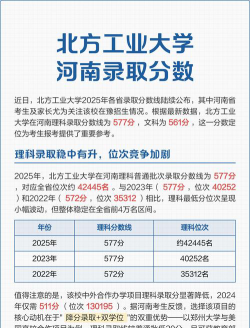 2024年北方工业大学在河南录取分数线
