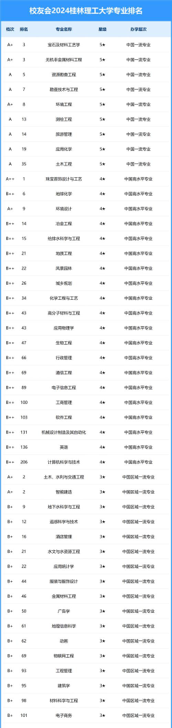 2024uibe专业排名