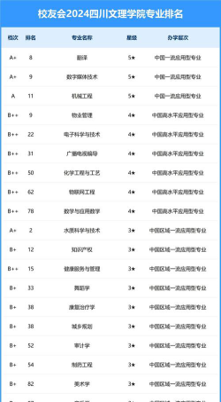 2024四川文理学院专业排名一览表