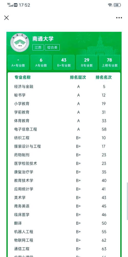 2024南通专业排名