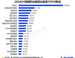2024蓝领专业排名