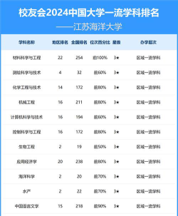 2024江苏海洋大学专业排名一览表