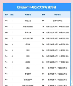 专业排名前10转专业
