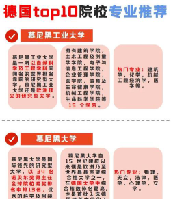 德国大学专业排名专业