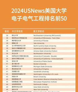 2024eda专业排名