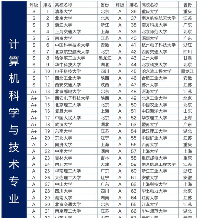 2024085705专业排名
