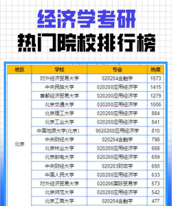 考研专业大学专业排名