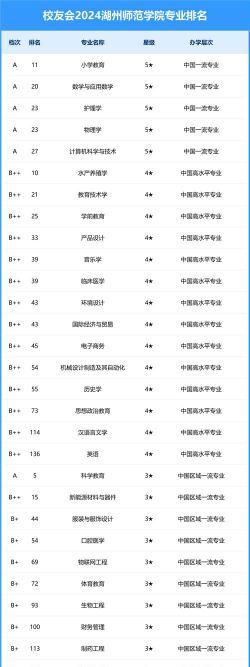 2024湖州专业排名