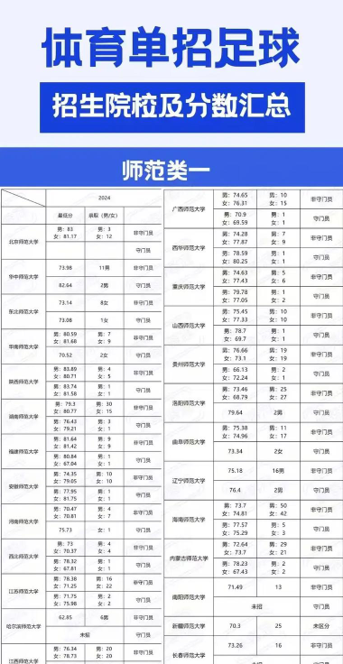 学院足球专业排名