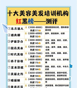 2024美发专业排名