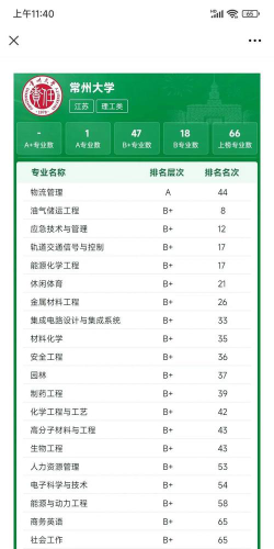 2024csm专业排名