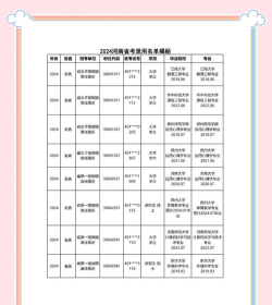 2024戒毒专业排名