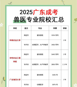 广东兽医专业排名
