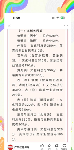 2024艺术教育专业广东录取分数线多少分