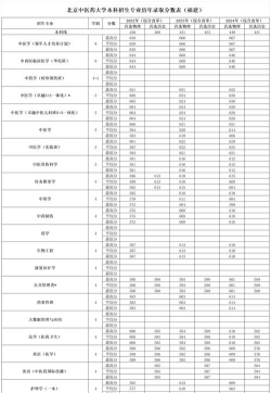 2024生物产品检验检疫专业福建录取分数线多少分