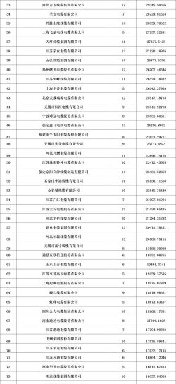 2024光缆专业排名