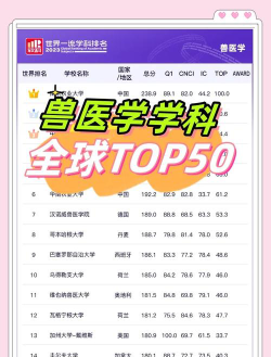 大学兽医专业排名