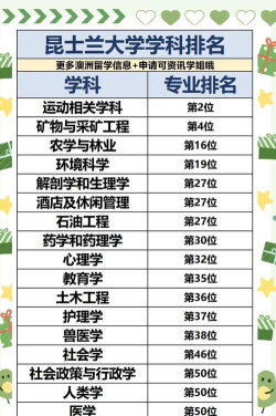 昆士兰技术专业排名
