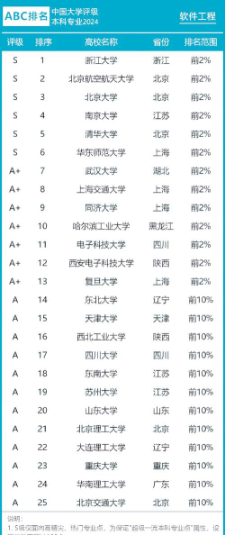 2024大学专业排名综合排名