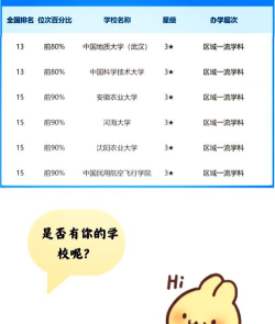 2024气象发展专业排名